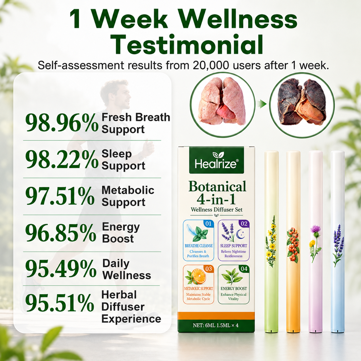 🌿🔥Healrize® Botanical 4-in-1 Wellness Diffuser Set | 2-Min Instant Relief & 24/7 Care