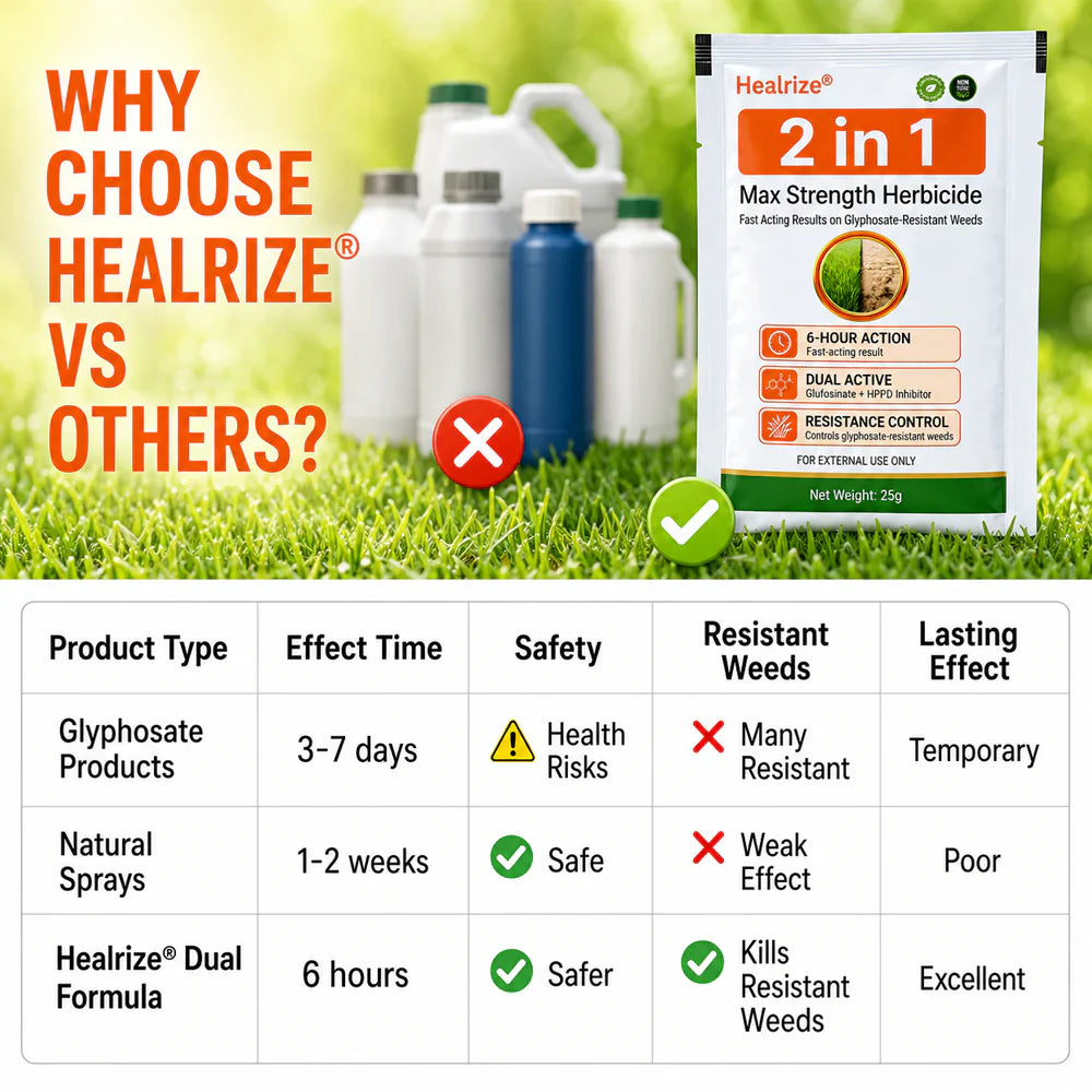 Healrize® 2-𝖎𝖓-1 Max Strength Herbicide: Fast Acting Results on Glyphosate-Resistant Weeds
