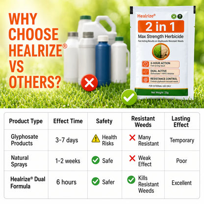 Healrize® 2-𝖎𝖓-1 Max Strength Herbicide: Fast Acting Results on Glyphosate-Resistant Weeds