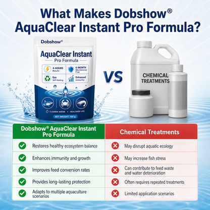 Dobshow® AquaClear Instant Pro Formula